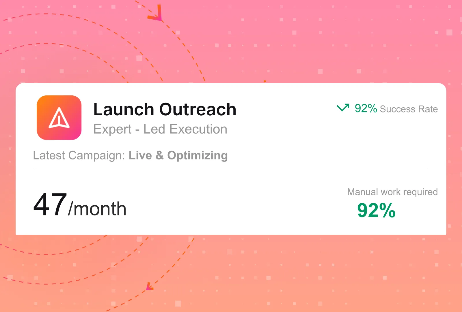 Interceptly outreach launch without delays dashboard